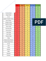 List - Pokémon Base Stats - Team Values