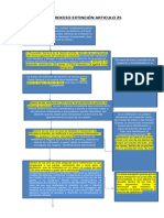 Proceso Judicial Acción de Extinción de Dominio Guatemala