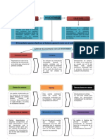 Mapa Conceptual de Inventario