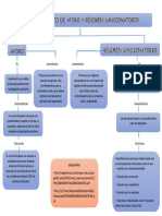 Mapa Conceptual Legislacion