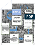 Sismica 3d Mapa Mental