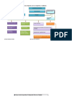 Mapa Conceptual No 1 Estructura Empresarial Con Su Auditoria