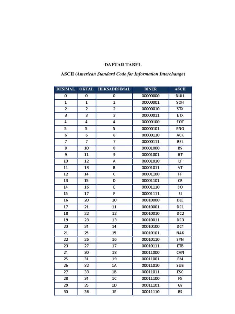 Ascii Table | PDF