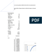 Datos Punto de Descarga: Chart Title