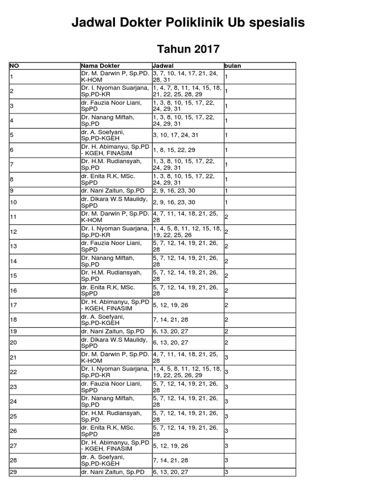Jadwal Dokter | PDF