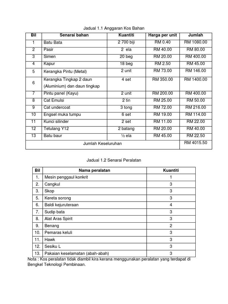 Ww Nota Buat Qs Site Supervisor Site Engineer Sila Copy Dan Print