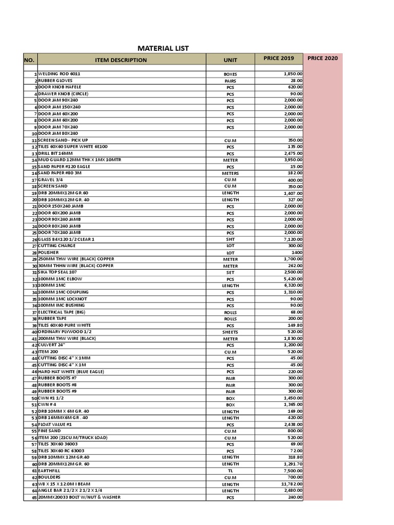 Material Pricelist 2019 Pipe Fluid Conveyance Screw