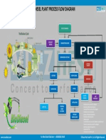 Biodiesel Plant Process Flow Diagram