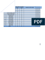 Tabulaciones de Test de Denver