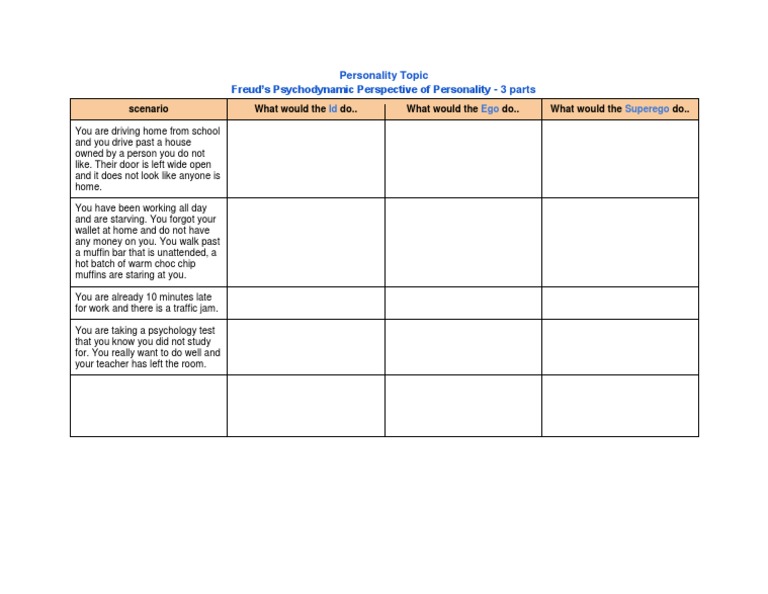 Id, Ego, Superego Scenarios Worksheet | PDF | Science & Mathematics