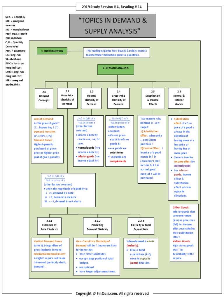 CFA Level 1 Summary PDF Demand Price Elasticity Of Demand