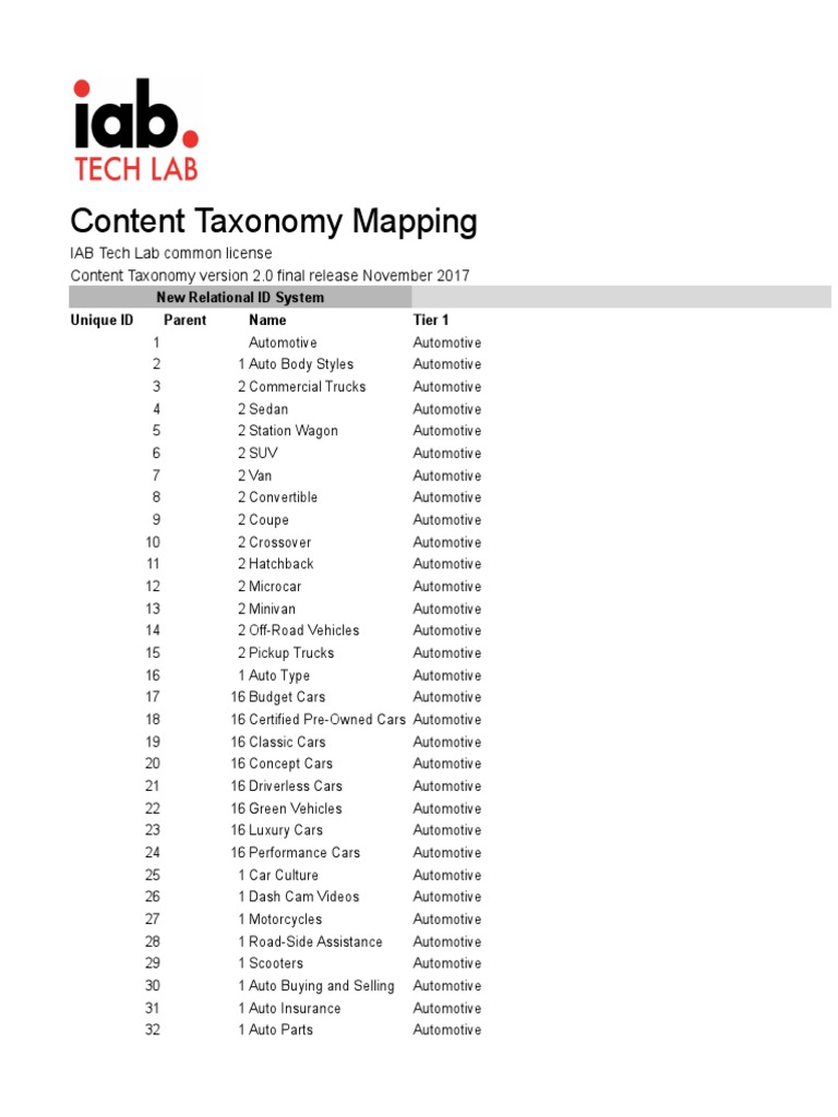 IAB Tech Lab Content Taxonomy V2 Final 201711 PDF Video Games