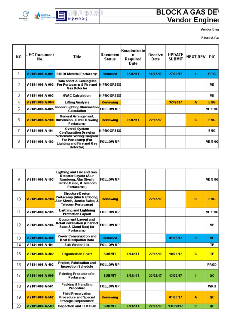 Block A Gas Development Project Vendor Engineering Document List | PDF ...