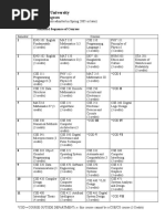 Semester Wise CSE (Tabular Form) - New