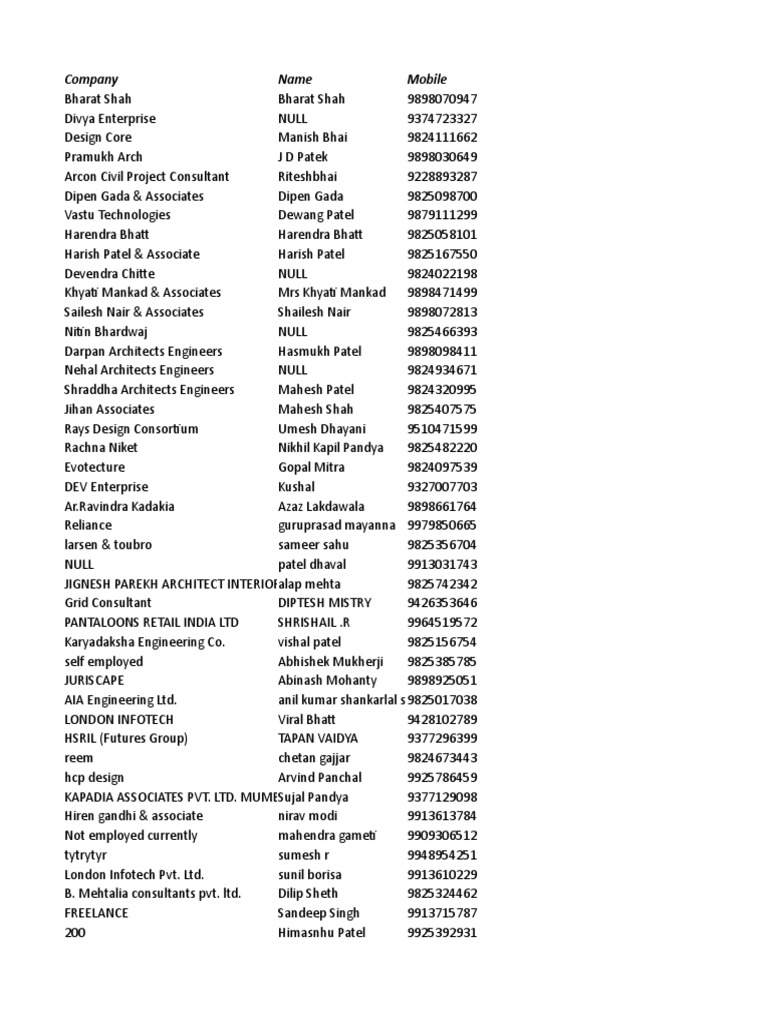 List of Architects in Gujarat | PDF | Design | Business