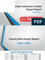Country Wise Export Report