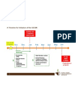 GCQRI Timeline