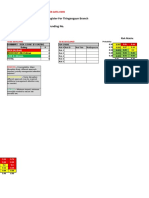 TGG Branch Risk Register