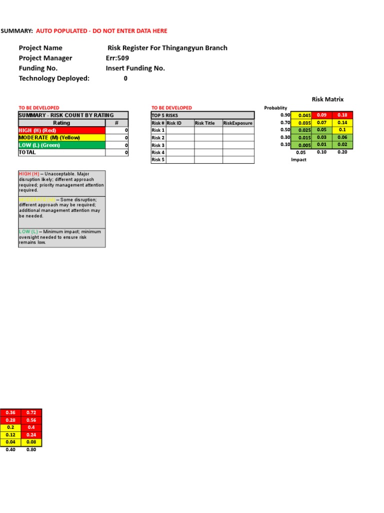 Thingangyun Branch Risk Register | PDF | Risk Management | Financial Risk