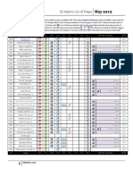 IQ Matrix List of Maps