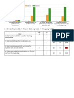 Student Perception Survey Management