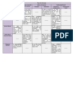 Tipos de Liderazgos