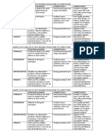 Sample Swot