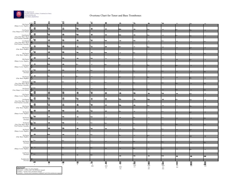Overtone Chart For Tenor and Bass Trombones Download Free PDF