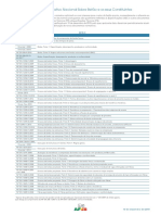 Normas e Especificações sobre Betão e seus Constituintes