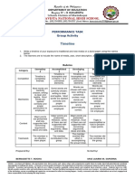 Hands-Oon Activity With Rubrics