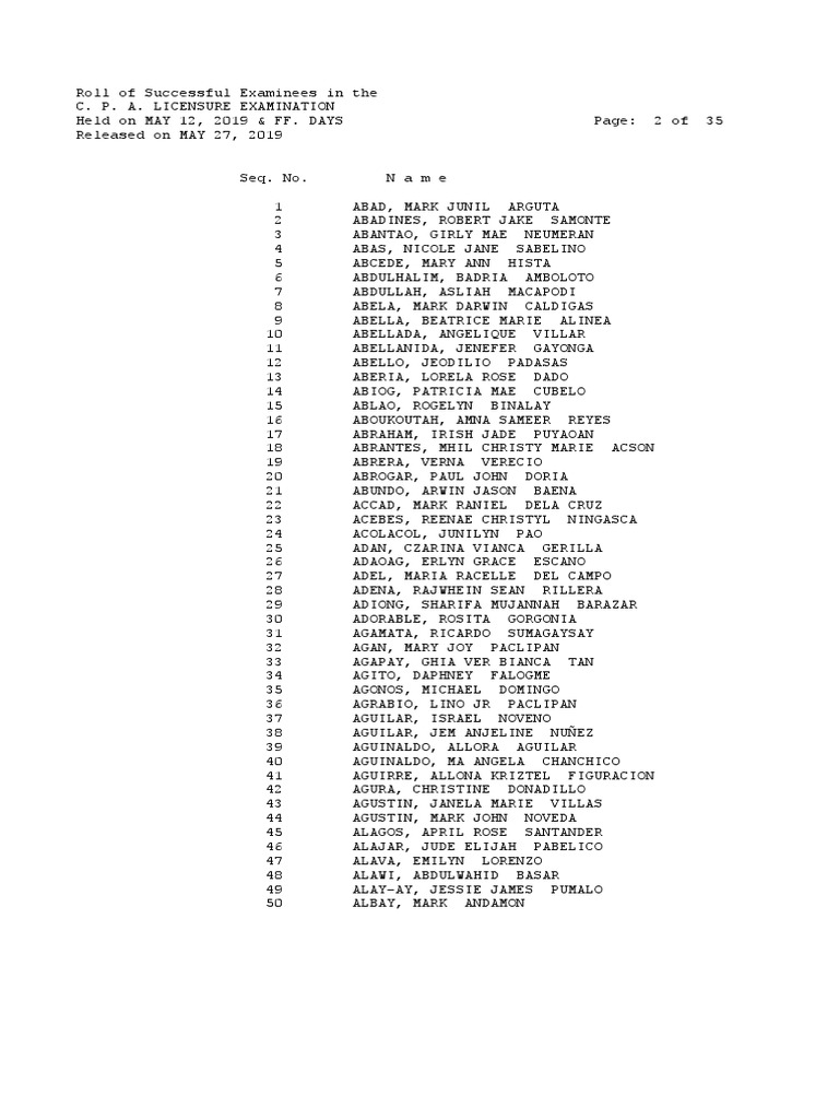 May 2019 Certified Public Accountants Licensure Examination Result PDF