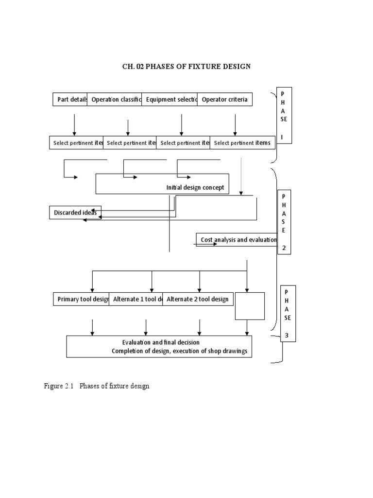 Ch. 02 Phases of Fixture Design: Select Pertinent Select Pertinent ...