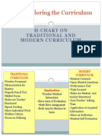 FS 4: Exploring The Curriculum: H-Chart On Traditional and Modern Curriculum