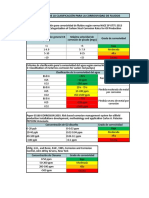 Criterios de Clasificación para La Corrosividad de Fluidos