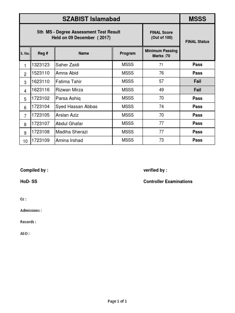 msss-szabist-islamabad-5th-ms-degree-assessment-test-result-held-on