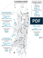 ¿Qué Obras Se Están Haciendo en Los Humedales de Bogotá?