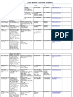 List of Biotech Companies in Mumbai: Off Andheri-Kurla RD, Marol Naka, Andheri (East), Mumbai