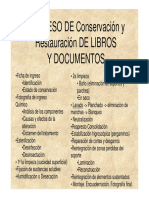 Proceso de Conservacixn y Restauracixn de Libros y Documentos PDF