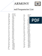 C1 to C6 Note Frequencies in Hz | PDF