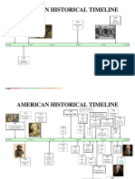 American Historical Timeline
