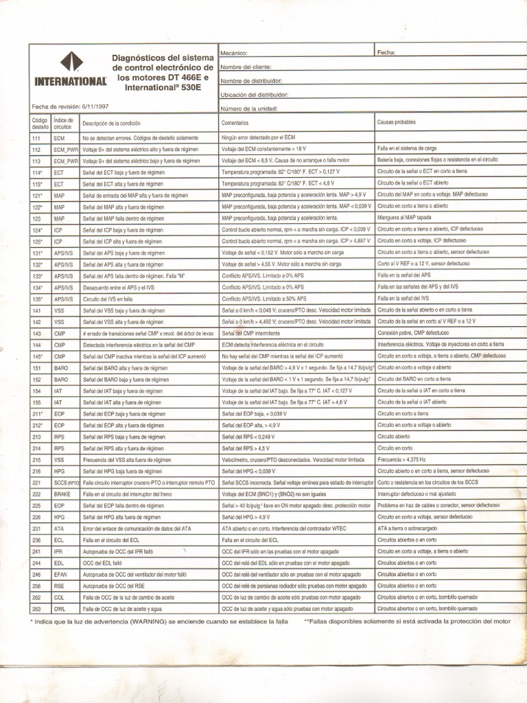 Códigos de Falla para Motores Navistar DT466E | PDF | Cantidades ...