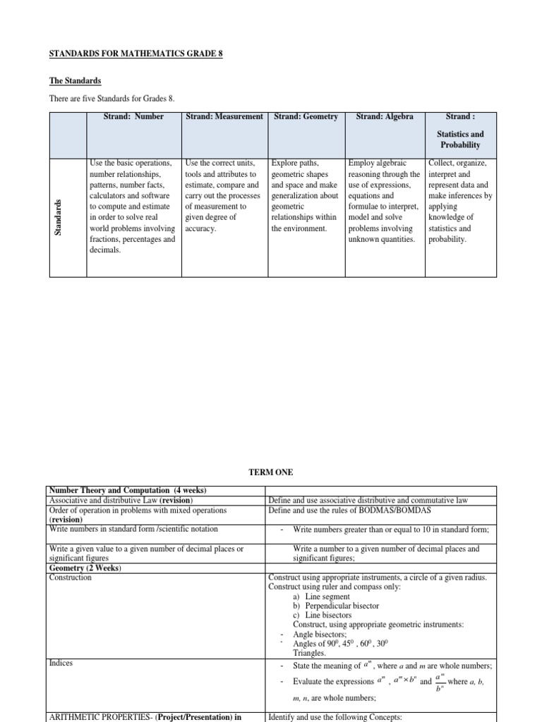 Grade 8 Math Curriculum 20182019 PDF Significant Figures Equations