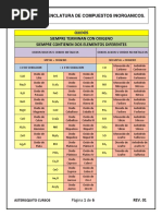 Nomenclatura Compuestos Inorganicos