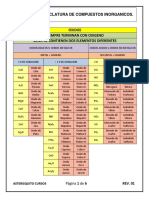 Nomenclatura Compuestos Inorganicos