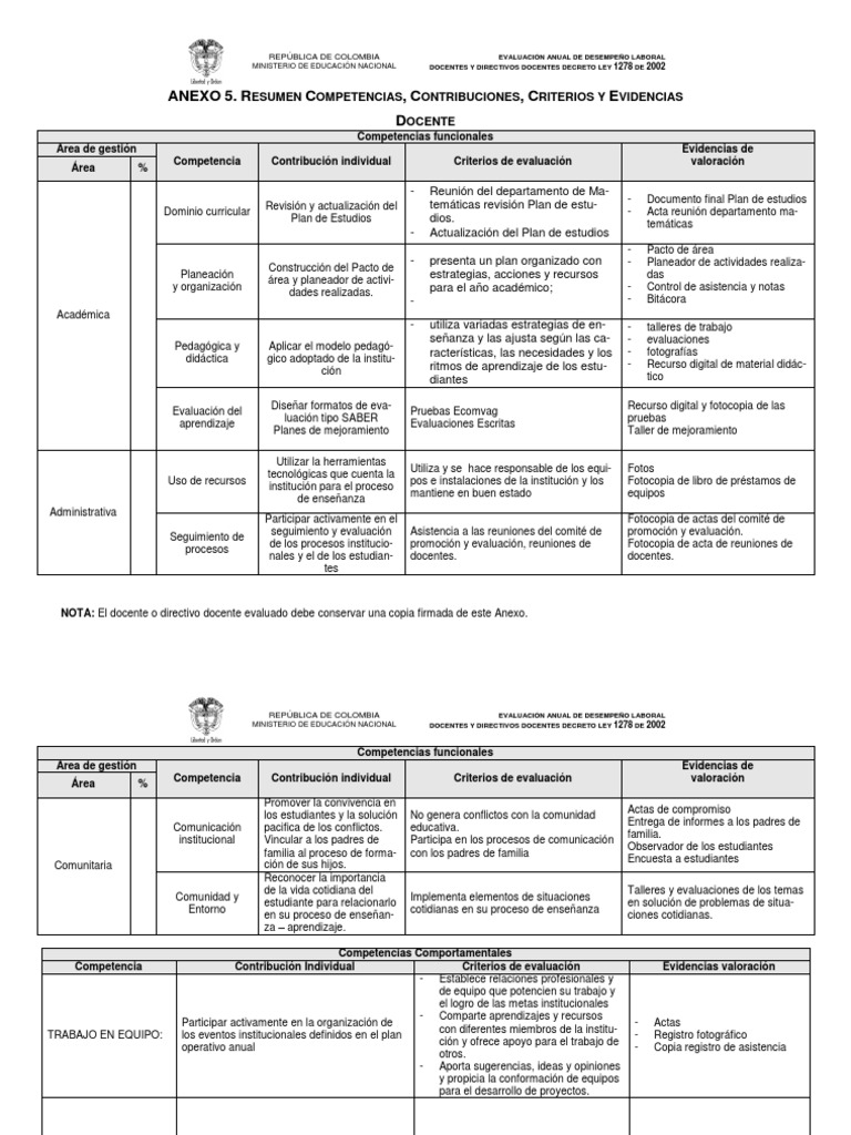 Anexo 5: Evaluación Docente 1278 | PDF | Evaluación | Plan de estudios