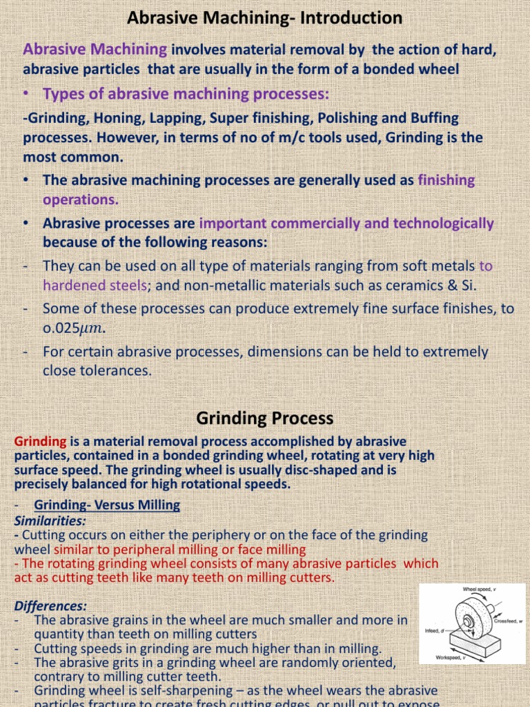 Types of Abrasive Machining Processes PDF Grinding (Abrasive