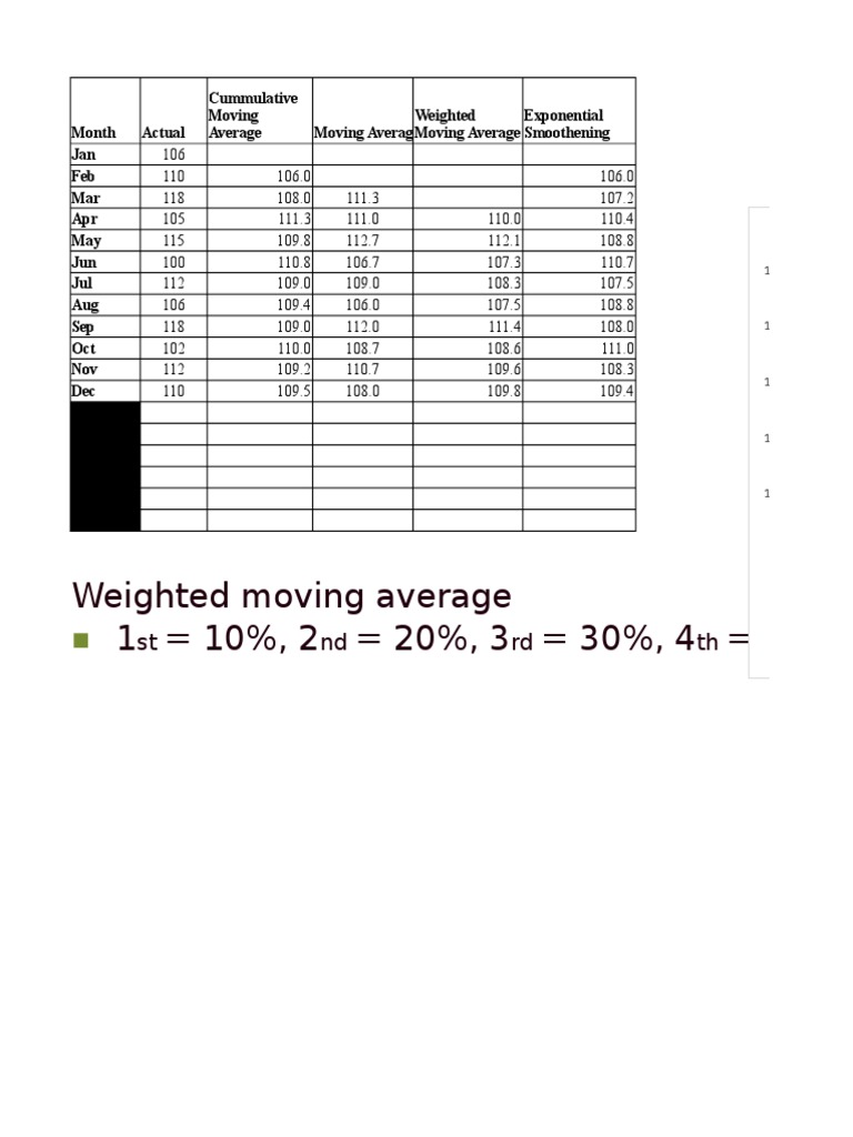 Monthly Data Analysis and Averages | PDF
