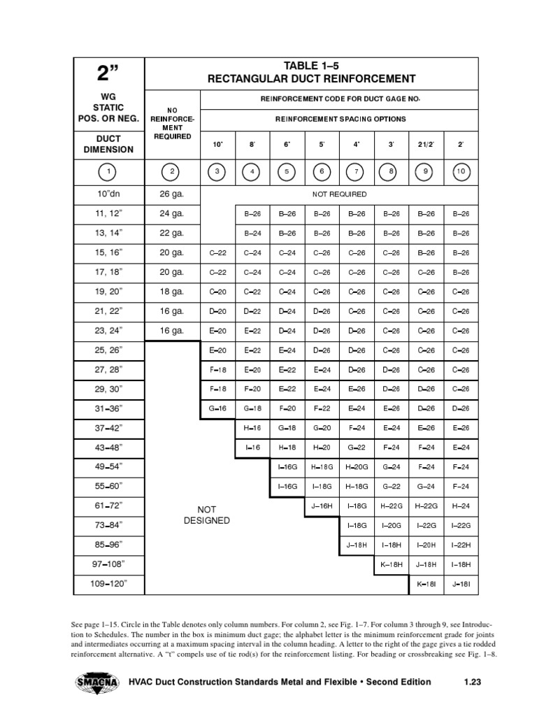 Páginas de SMACNA Commercial Duct Design 1995 PDF PDF