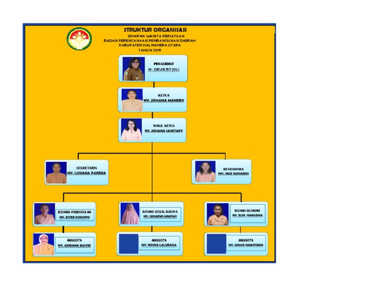 Struktur Dwp Bappeda Halut 2019 Pdf
