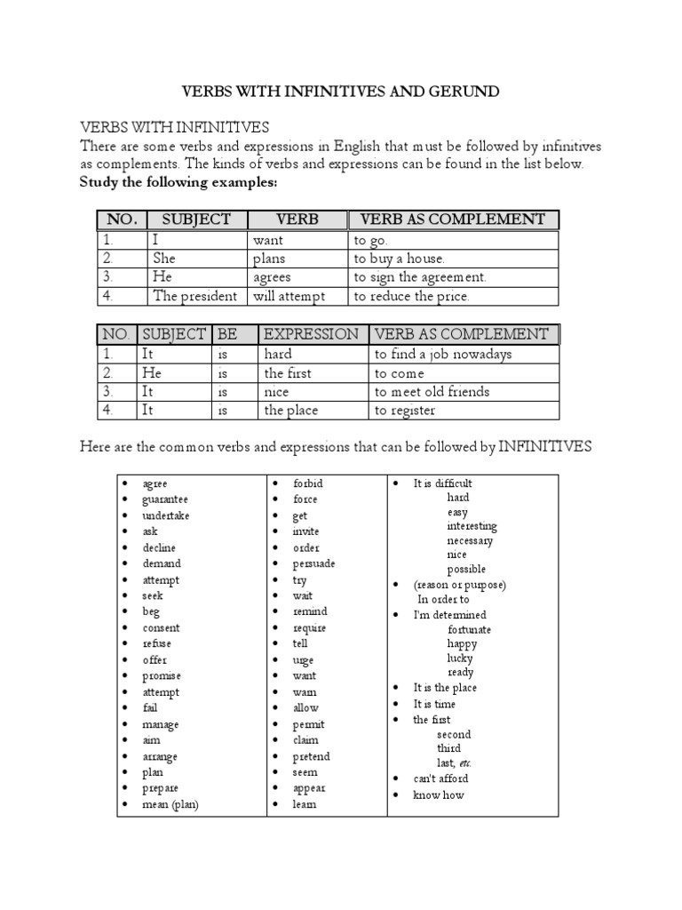 Verbs with Gerunds and Infinitives List | PDF | Preposition And ...